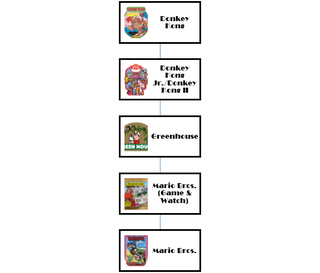 Illustration for article titled Warped Pipes: Let's Talk About The Game & Watch Mario Bros.